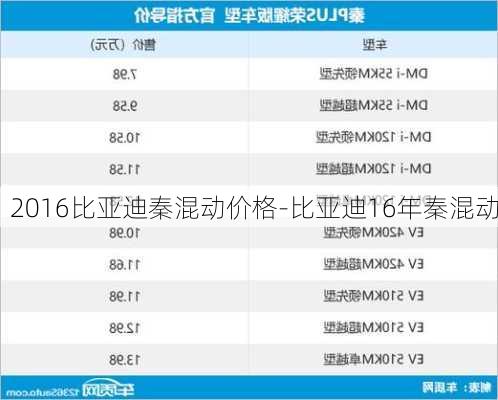 2016比亞迪秦混動(dòng)價(jià)格-比亞迪16年秦混動(dòng)