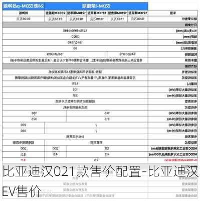 比亞迪漢021款售價(jià)配置-比亞迪漢EV售價(jià)