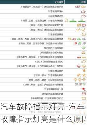 汽車故障指示燈亮-汽車故障指示燈亮是什么原因