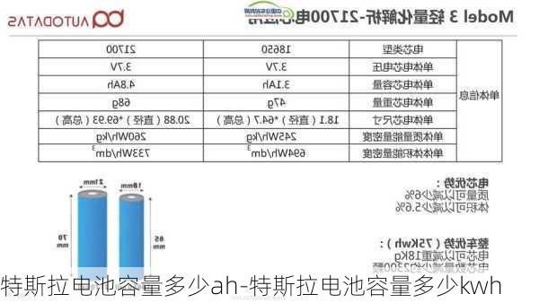 特斯拉電池容量多少ah-特斯拉電池容量多少kwh