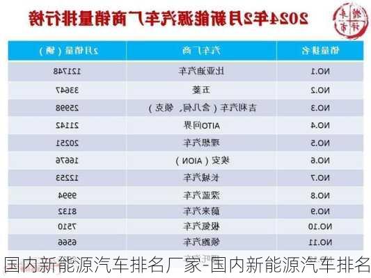 國內(nèi)新能源汽車排名廠家-國內(nèi)新能源汽車排名