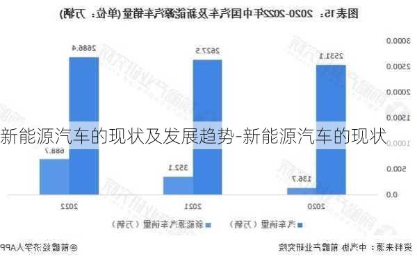 新能源汽車的現(xiàn)狀及發(fā)展趨勢(shì)-新能源汽車的現(xiàn)狀