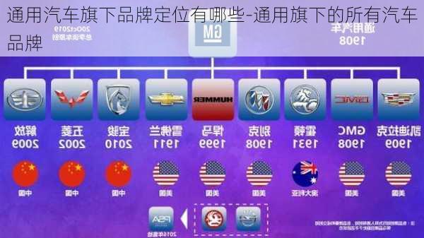 通用汽車旗下品牌定位有哪些-通用旗下的所有汽車品牌