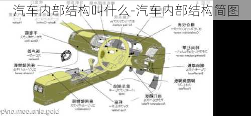 汽車內(nèi)部結(jié)構(gòu)叫什么-汽車內(nèi)部結(jié)構(gòu)簡圖