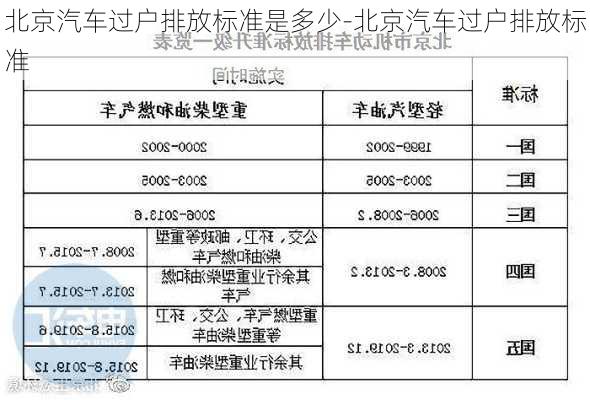 北京汽車過戶排放標(biāo)準(zhǔn)是多少-北京汽車過戶排放標(biāo)準(zhǔn)