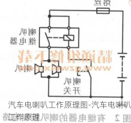 汽車電喇叭工作原理圖-汽車電喇叭工作原理