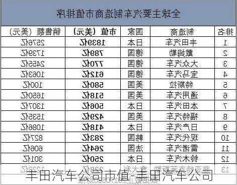 豐田汽車公司市值-豐田汽車公司