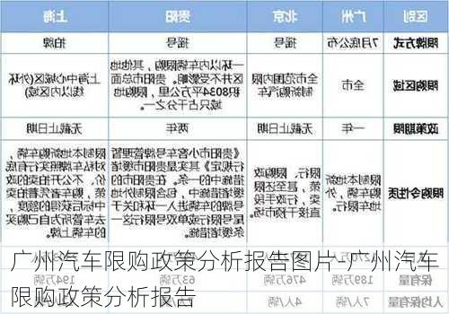 廣州汽車限購(gòu)政策分析報(bào)告圖片-廣州汽車限購(gòu)政策分析報(bào)告