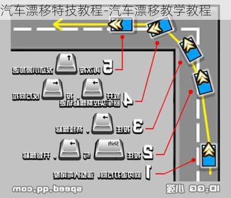 汽車漂移特技教程-汽車漂移教學(xué)教程