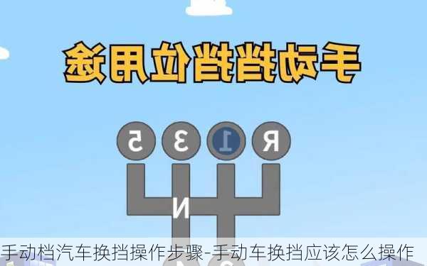 手動檔汽車換擋操作步驟-手動車換擋應該怎么操作