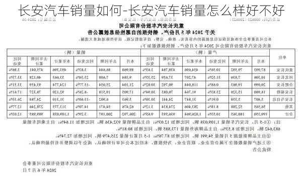 長安汽車銷量如何-長安汽車銷量怎么樣好不好