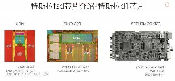 特斯拉fsd芯片介紹-特斯拉d1芯片