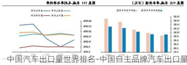 中國汽車出口量世界排名-中國自主品牌汽車出口量