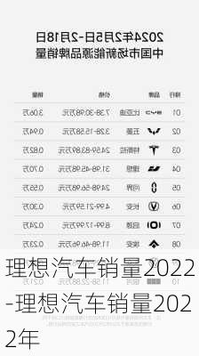 理想汽車銷量2022-理想汽車銷量2022年