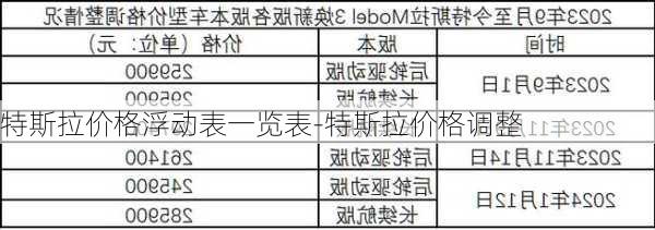 特斯拉價(jià)格浮動(dòng)表一覽表-特斯拉價(jià)格調(diào)整