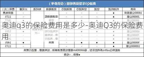 奧迪q3的保險(xiǎn)費(fèi)用是多少-奧迪Q3的保險(xiǎn)費(fèi)用