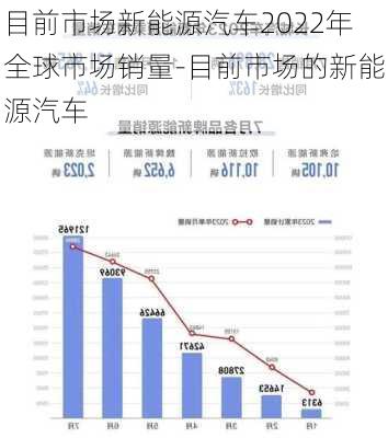 目前市場新能源汽車2022年全球市場銷量-目前市場的新能源汽車