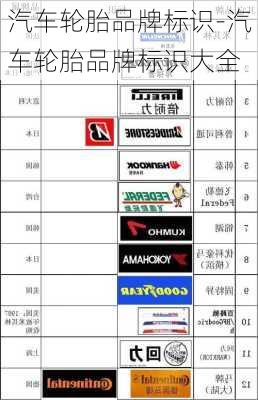 汽車輪胎品牌標識-汽車輪胎品牌標識大全