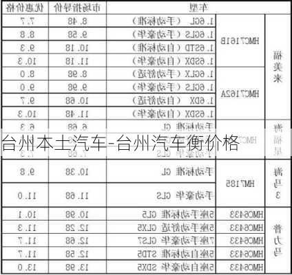 臺(tái)州本土汽車-臺(tái)州汽車衡價(jià)格
