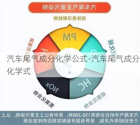 汽車尾氣成分化學(xué)公式-汽車尾氣成分化學(xué)式