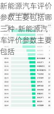 新能源汽車評價參數(shù)主要包括哪三種-新能源汽車評價參數(shù)主要包括