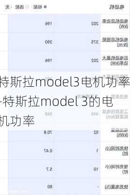 特斯拉model3電機(jī)功率-特斯拉model 3的電機(jī)功率