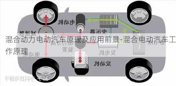 混合動力電動汽車原理及應用前景-混合電動汽車工作原理