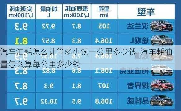 汽車油耗怎么計(jì)算多少錢一公里多少錢-汽車耗油量怎么算每公里多少錢