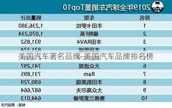 美國汽車著名品牌-美國汽車品牌排名榜