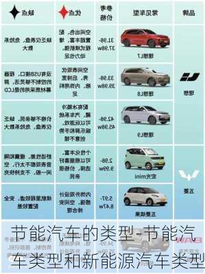 節(jié)能汽車的類型-節(jié)能汽車類型和新能源汽車類型