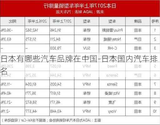 日本有哪些汽車品牌在中國-日本國內(nèi)汽車排名