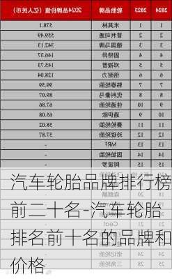 汽車輪胎品牌排行榜前二十名-汽車輪胎排名前十名的品牌和價格