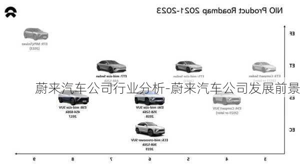 蔚來汽車公司行業(yè)分析-蔚來汽車公司發(fā)展前景