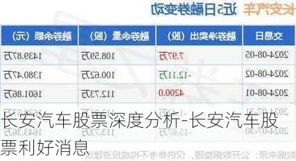 長安汽車股票深度分析-長安汽車股票利好消息