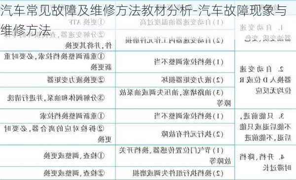 汽車常見故障及維修方法教材分析-汽車故障現(xiàn)象與維修方法