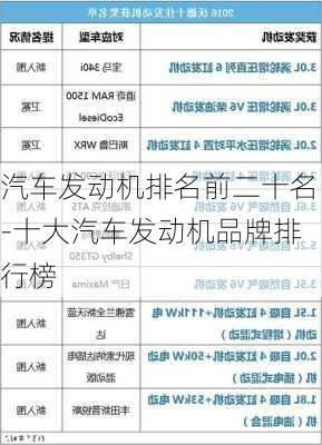 汽車發(fā)動機排名前二十名-十大汽車發(fā)動機品牌排行榜