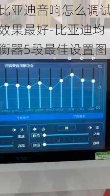 比亞迪音響怎么調(diào)試效果最好-比亞迪均衡器5段最佳設(shè)置圖