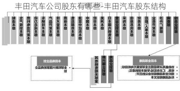 豐田汽車公司股東有哪些-豐田汽車股東結構