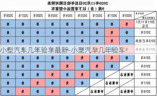 小型汽車幾年驗(yàn)車最新-小型汽車幾年驗(yàn)車