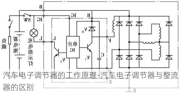 汽車電子調(diào)節(jié)器的工作原理-汽車電子調(diào)節(jié)器與整流器的區(qū)別