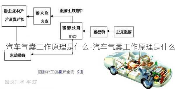 汽車氣囊工作原理是什么-汽車氣囊工作原理是什么