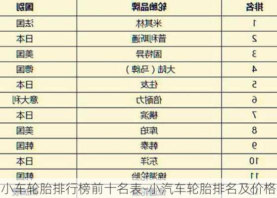 小車輪胎排行榜前十名表-小汽車輪胎排名及價格