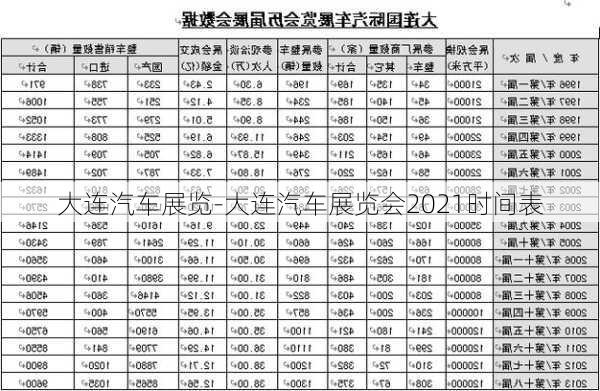 大連汽車展覽-大連汽車展覽會(huì)2021時(shí)間表