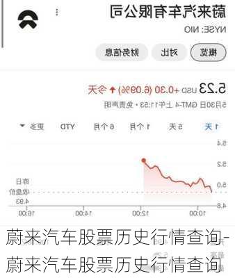 蔚來汽車股票歷史行情查詢-蔚來汽車股票歷史行情查詢