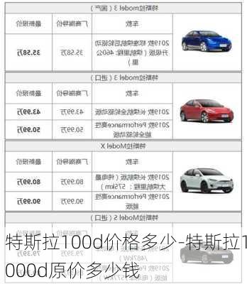 特斯拉100d價格多少-特斯拉1000d原價多少錢