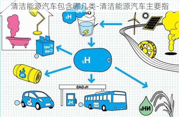 清潔能源汽車包含哪幾類-清潔能源汽車主要指