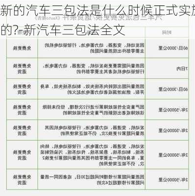 新的汽車三包法是什么時候正式實施的?-新汽車三包法全文