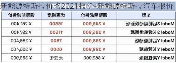 新能源特斯拉價(jià)格2021報(bào)價(jià)-新能源特斯拉汽車報(bào)價(jià)