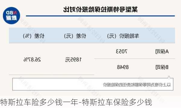 特斯拉車險(xiǎn)多少錢一年-特斯拉車保險(xiǎn)多少錢