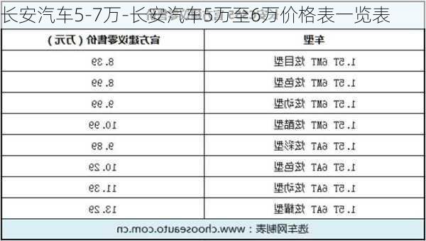 長(zhǎng)安汽車5-7萬(wàn)-長(zhǎng)安汽車5萬(wàn)至6萬(wàn)價(jià)格表一覽表